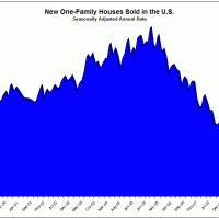 home-sales-graph1 home-sales-graph1