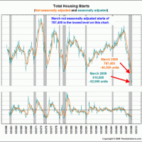 housing-chart1 housing-chart1