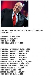 Fox News Triples Ratings With Tea Party Coverage (DrudgeReport.com Screen Grab -- 4/16/09)