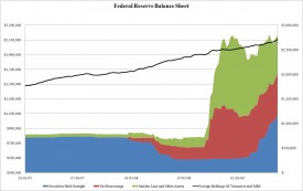 fed-balance-sheet-may2009 fed-balance-sheet-may2009