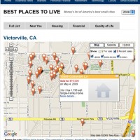 Depression Porn: How Banks Are Gaming The Real Estate Market