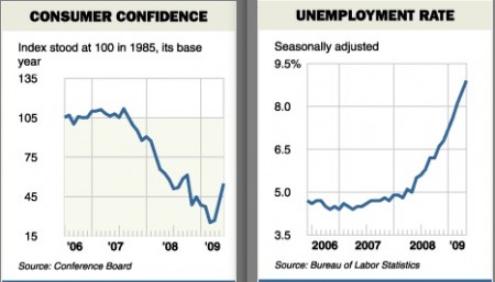 Perception Vs. Reality Perception Vs. Reality