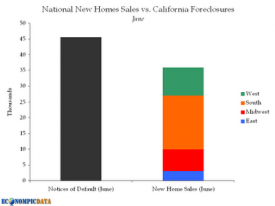 foreclosure-sales-chart1