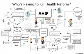 chart-anti-health-care1 chart-anti-health-care1