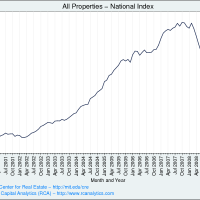 FusterClucked Again: The Commercial Real Estate Crash Is On