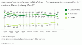 gallup-poll-graph1