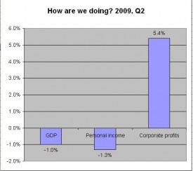gdp_and_income_chart