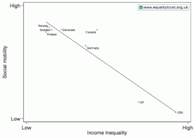 social-mobility1