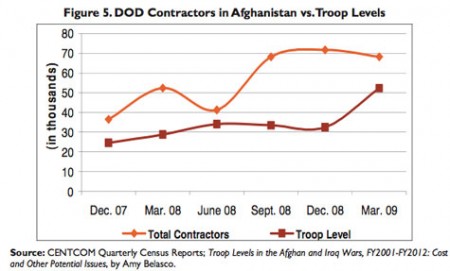 afghanistan-contactors-troops afghanistan-contactors-troops