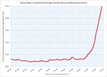 FannieMaeDelinquencyOct-2 FannieMaeDelinquencyOct-2