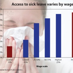 sick leave graph1 sick leave graph1