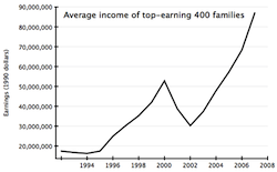 rich incomes2