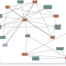 Paranoid Connections: David Koch, Michael Milken, Stewart Resnick Linked By Prostate Foundation?