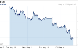 EURO-USD 2