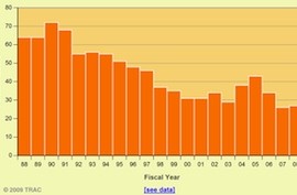 auditrate1