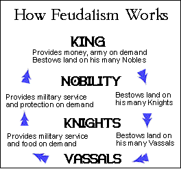 feudal_wupv feudal_wupv