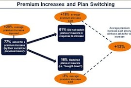 health insurance rise chart health insurance rise chart