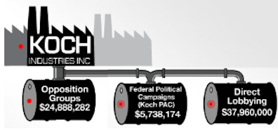 koch-funding-lobbying1 koch-funding-lobbying1