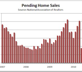 pending home sales1