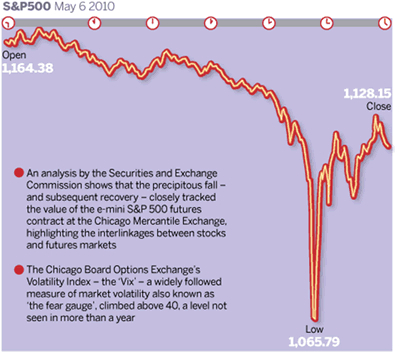 flash crash exiled online flash crash exiled online