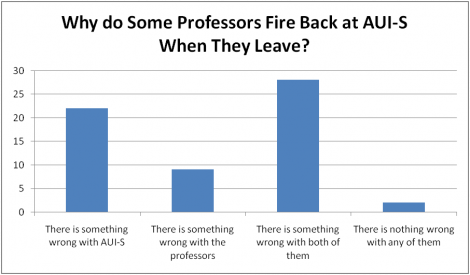 auis professors unhappy exiled online auis professors unhappy exiled online