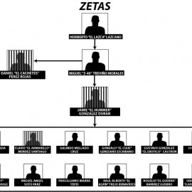 Narco-War Dispatch: Gulf Cartel Releases A Brutal Video Threat Against The Zetas...