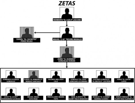 cartel_diagram_zetas1 cartel_diagram_zetas1