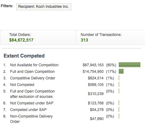Koch Industries Makes 85 million profiteering off military