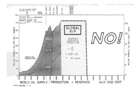 Peak Oil 2000-GLOBAL RIP