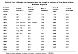 Insolvency