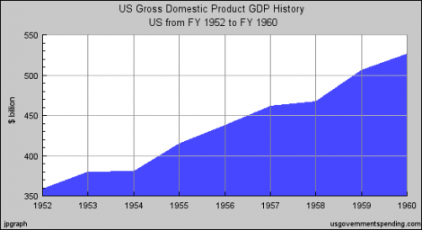ike-economy-graph