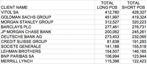 Oil Speculation Spread 1
