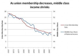 unionincome