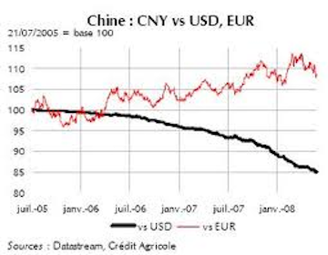 yuan-vs-dollar