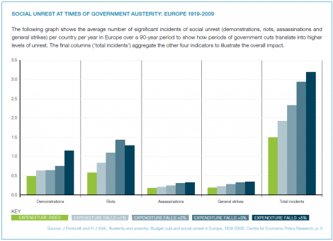 austerity violence graphic