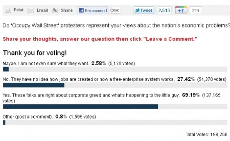 Fox News Occupy Wall Street Poll