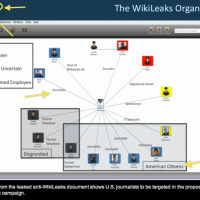 Ron Paul's "Super PAC" Sugar Daddy: Builds Toys For The CIA, Spies On U.S. Citizens, Opposes Democracy & Women's Suffrage