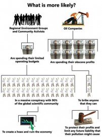 climate change logic chart
