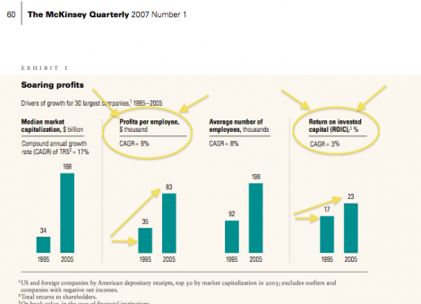 mckinsey profit per employee1