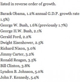 gdp presidents